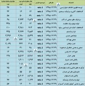 این شرکت ها از وضعیت عملکرد خود گفتند