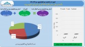 ارزش پرتفوی گسترش سرمایه گذاری ایران خودرو در مرداد به ١٢۴٠میلیارد تومان رسید