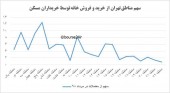 مناطق پرفروش در بازار مسکن