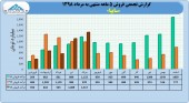 ثبت فروش بیش از ٣٩٠٠ میلیارد تومانی در سایپا