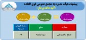 تصویب افزایش سرمایه ٣٣ درصدی آتیه داده پرداز توسط هیأت مدیره