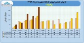 صعود چشمگیر فروش در زامیاد