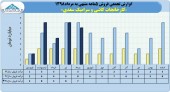فروش ٣ سال اخیر کاشی سعدی در یک قاب