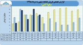 سایپا آذین در سال های اخیر چگونه بود؟
