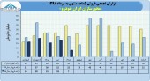 محورسازان ایران خودرو فروش ٧٧میلیاردی را تاچ کرد