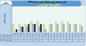 فروش های یک نواخت صنایع ریخته گری ایران ادامه دارد