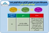 تصویب افزایش سرمایه ٣۶ درصدی فولاد کاوه