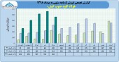 فولاد کاوه جنوب کیش در ۵ ماهه چه کرد؟