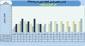 ایرکا پارت صنعت از فروش ٢٠میلیاردی محصولات خود در ۵ماهه خبر داد