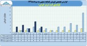 شرکت تولیدی لنت ترمز ایران فروش ١٩میلیارد تومانی را تاچ کرد