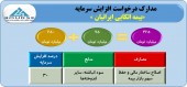 صدور مجوز افزایش سرمایه بیمه اتکایی ایرانیان