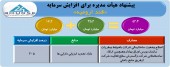افزایش سرمایه قند ارومیه از تجدید ارزیابی در راه است