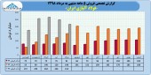 نگاهی مقایسه ای به عملکرد فولاد آلیاژی