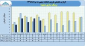 نگاهی مقایسه ای به فروش رینگ سازی مشهد در ۵ماهه