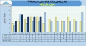 شرکت حمل و نقل توکا از درآمد ٣٧میلیاردی خود در ۵ ماهه خبر داد