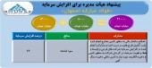 فولاد مبارکه افزایش سرمایه در راه دارد
