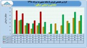 ۵ ماهه پر فروش برای صبانور