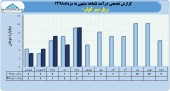 درآمد ریل سیر کوثر در ۵ماهه به ٢٨ میلیارد تومان رسید