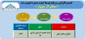افزایش سرمایه چشمگیر سیمان لار سبزوار به تصویب رسید