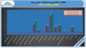 سود ٨۴ ریالی قرض الحسنه رسالت در ٣ ماهه