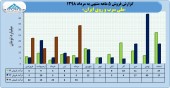 بررسی مقایسه ای فروش ملی سرب و روی ایران