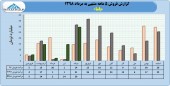 فروش های پر رونق باما در ۵ ماهه