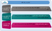 بررسی آخرین عملکرد چند شرکت در یک نگاه