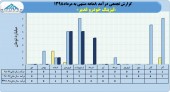 درآمد های لیزینگ خودرو غدیر در سال های اخیر چگونه بود؟
