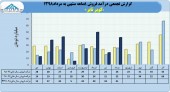 روند فروش های پر افت و خیز کویر تایر ادامه دارد