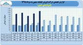 پتروشیمی مبین در ۵ ماهه گل کاشت