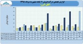 شرکت کابل البرز فروش ٢٢٧ میلیارد تومانی را تاچ کرد
