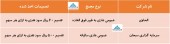 دوشرکت از تصمیمات خود گفتند