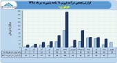 موتوژن در ١١ ماهه ۶٢٣میلیارد تومان محصول فروخت
