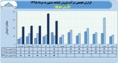 فروش های ماهانه پارس سویچ در سال های اخیر چگونه بوده است؟