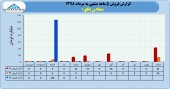 نگاهی به فروش معادن بافق تا پایان مرداد