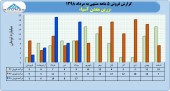 فروش های عالی زرین معدن آسیا 