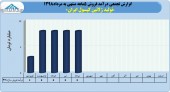 فروش های یکنواخت تولید ژلاتین کپسول ایران ادامه دارد