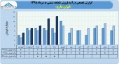 ایران دارو فروش ۴۴میلیاردی را تاچ کرد
