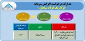 توکا رنگ فولاد سپاهان مجوز افزایش سرمایه گرفت