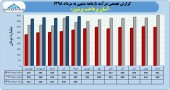رشد درآمدی در آسان پرداخت پرشین