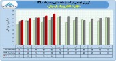 صعود درآمد در تجارت الکترونیک پارسیان