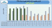 نگاهی مقایسه ای به عملکرد مبین وان کیش