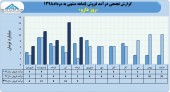 نگاهی مقایسه ای به روند فروش های روز دارو در سال های اخیر