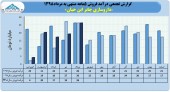 داروسازی جابر ابن حیان فروش ٨۵میلیاردی را تاچ کرد