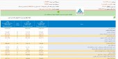وقتی یک بورس موفق عمل می کند