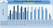 روند فروش های ماهانه لابراتوار های رازک در چند سال اخیر چگونه بود؟