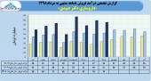 داروسازی دکتر عبیدی فروش ۵۴٨میلیاردی را تاچ کرد