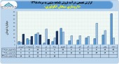 شرکت داروسازی سبحان انکولوژی در ۵ ماهه چه کرد؟