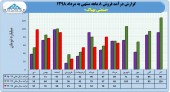 مروری بر عملکرد بهپاک در ٨ ماهه