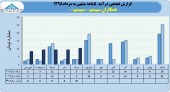همکاران سیستم در ۵ ماهه چه کرد؟